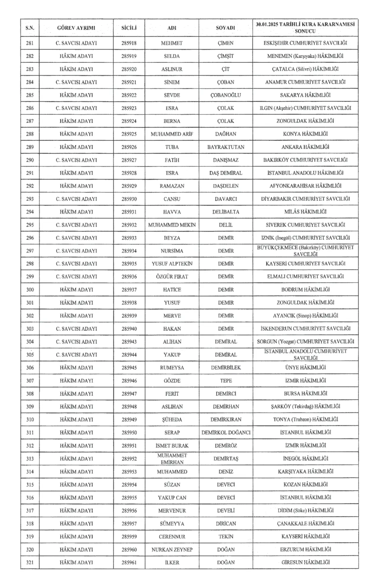 679 Hakim ve 396 Cumhuriyet Savcısı Atandı 10