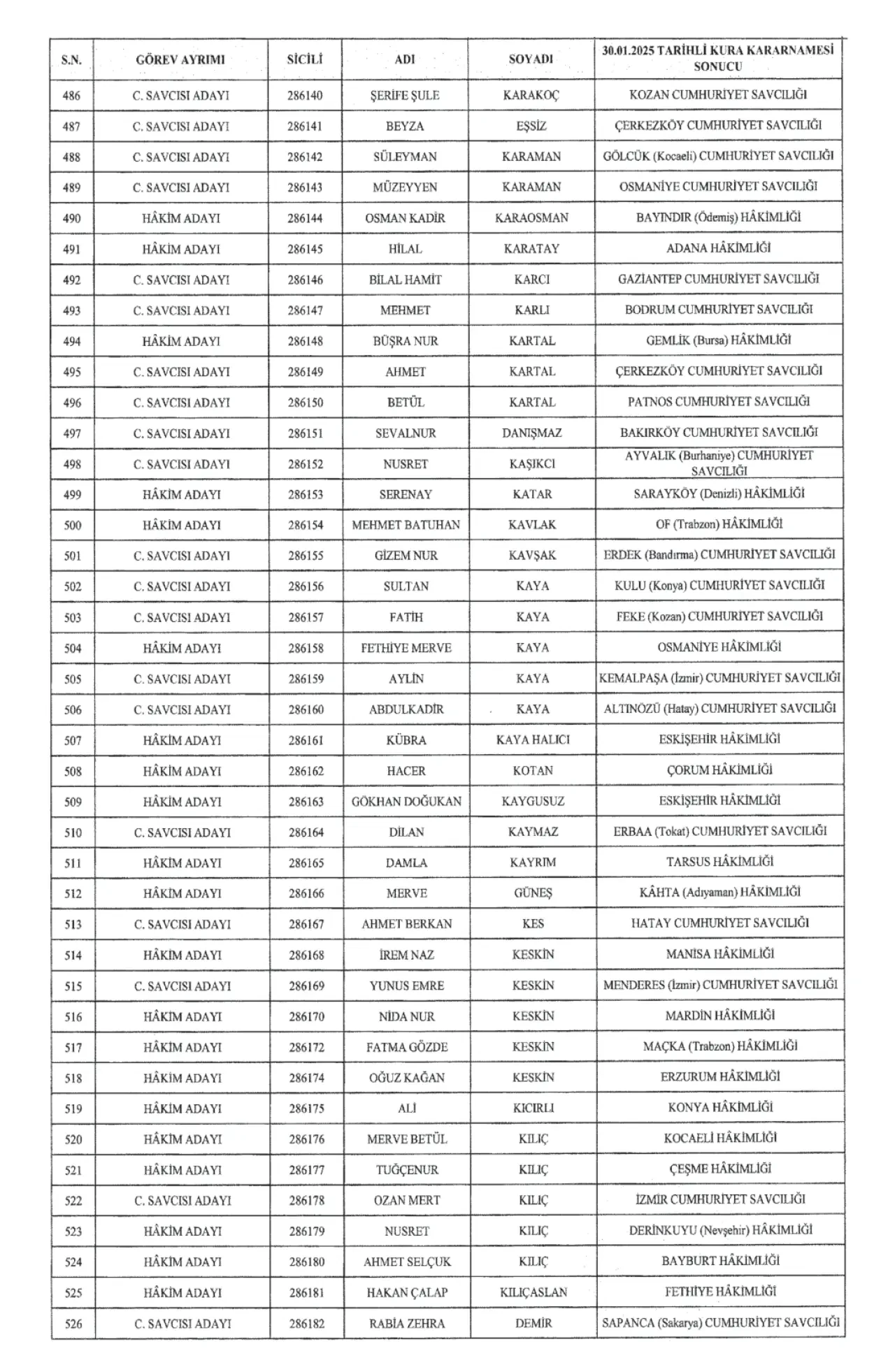 679 Hakim ve 396 Cumhuriyet Savcısı Atandı 15