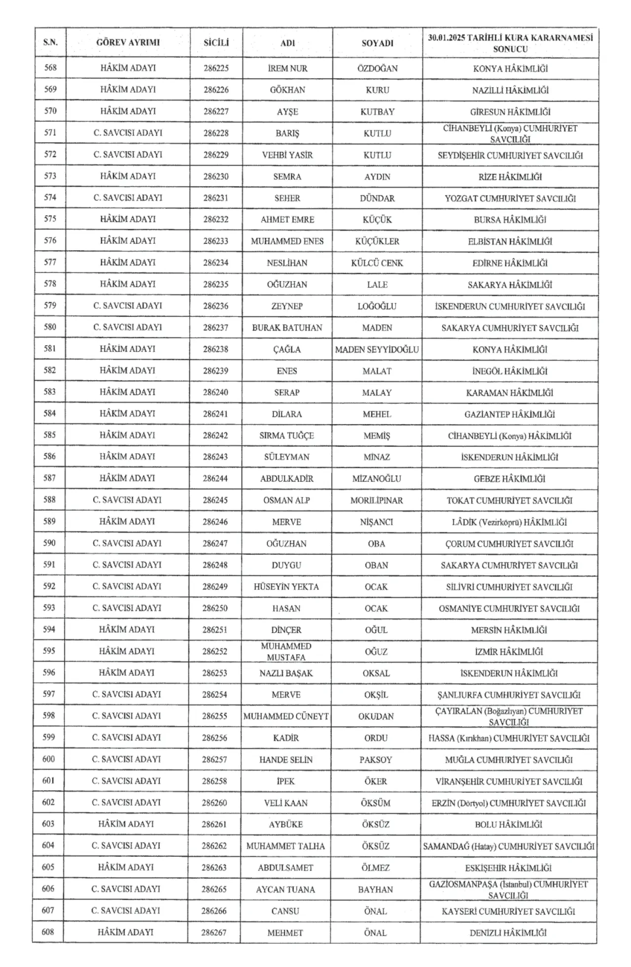 679 Hakim ve 396 Cumhuriyet Savcısı Atandı 17