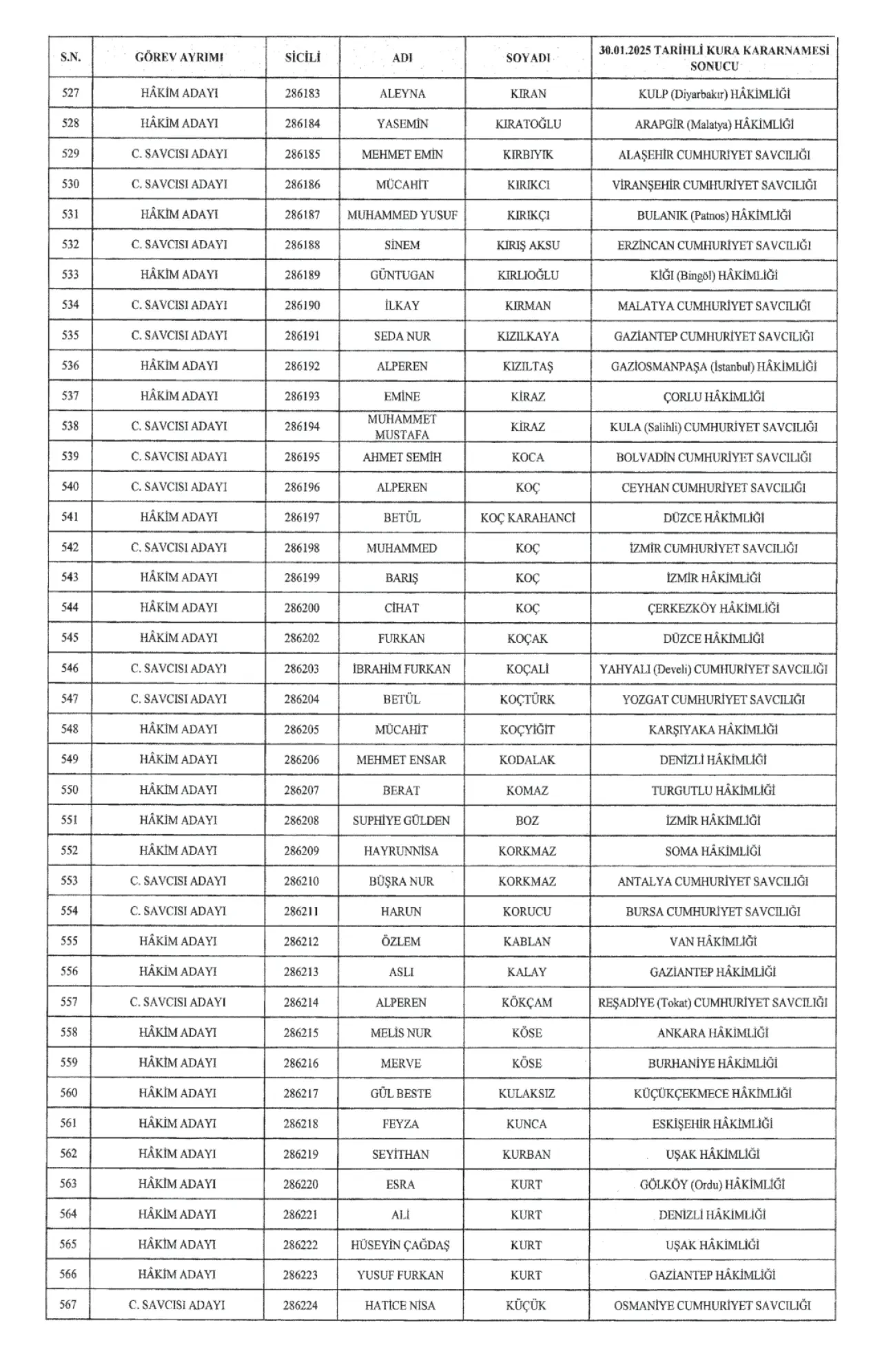 679 Hakim ve 396 Cumhuriyet Savcısı Atandı 16