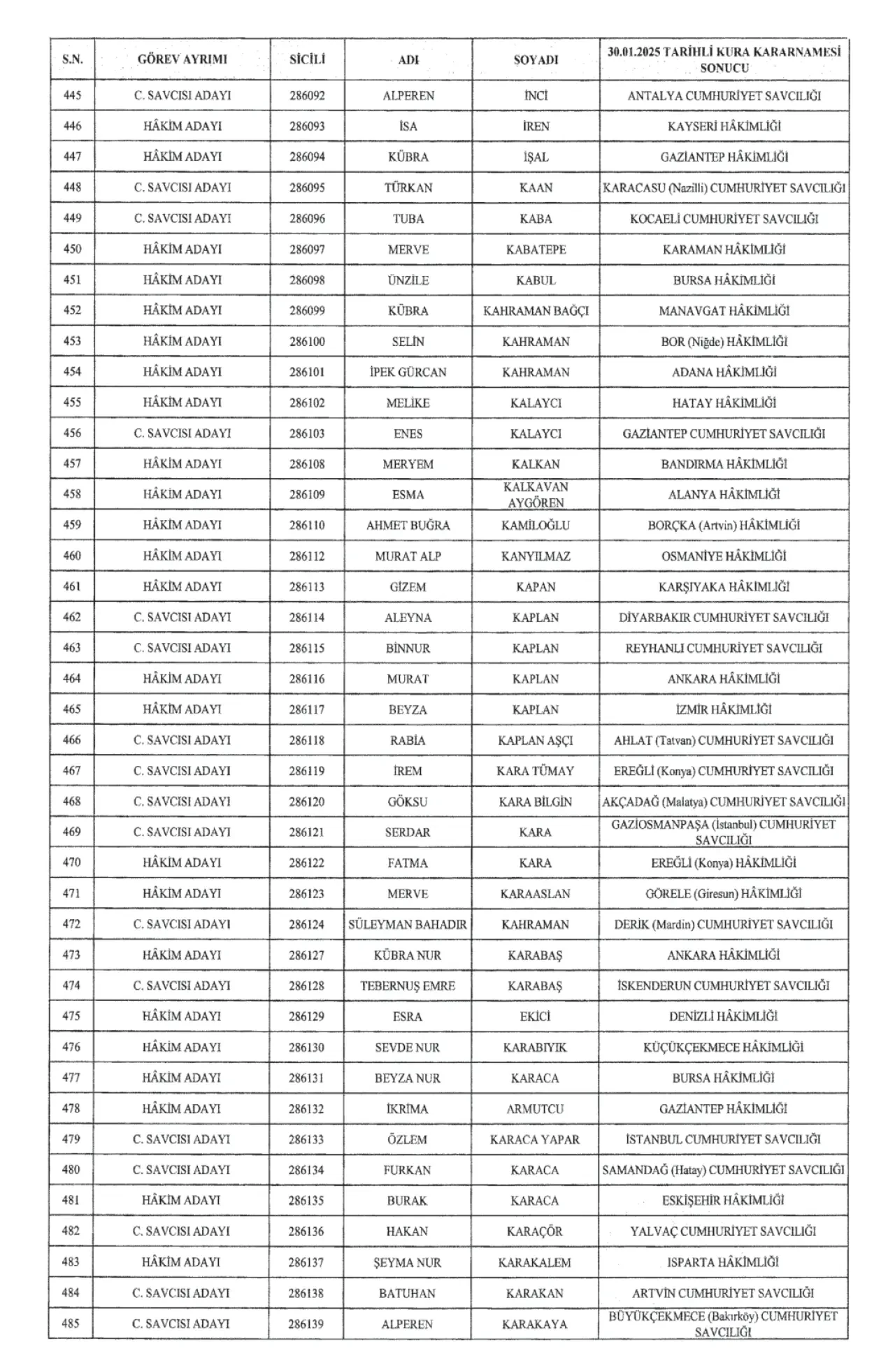 679 Hakim ve 396 Cumhuriyet Savcısı Atandı 5