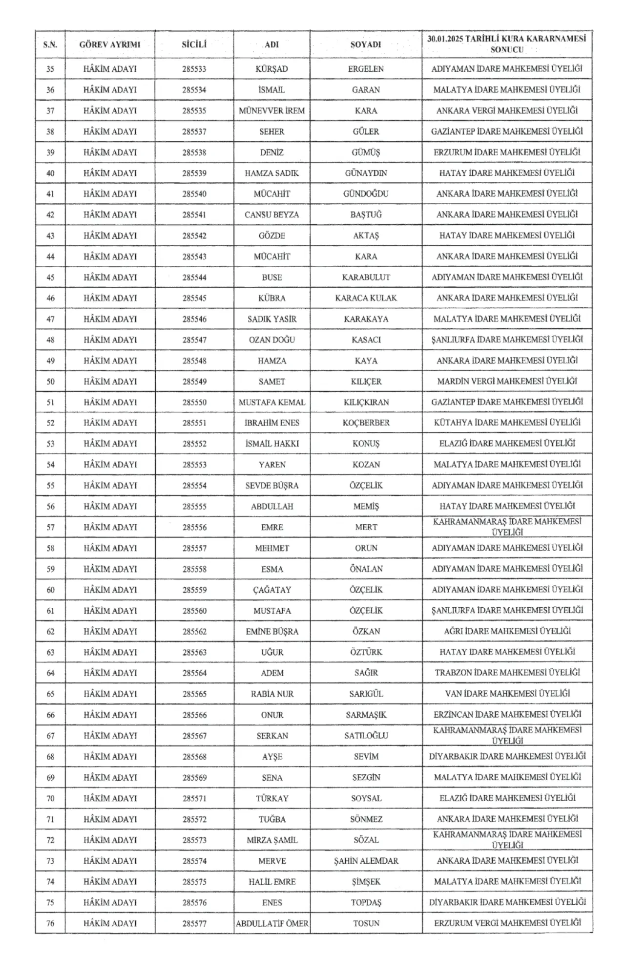 679 Hakim ve 396 Cumhuriyet Savcısı Atandı 24