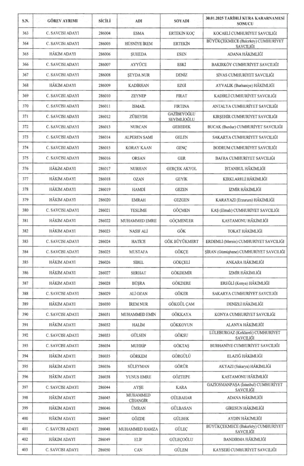 679 Hakim ve 396 Cumhuriyet Savcısı Atandı 12