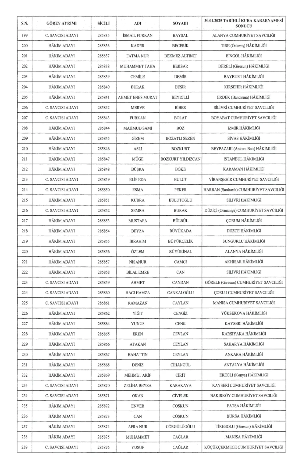 679 Hakim ve 396 Cumhuriyet Savcısı Atandı 8