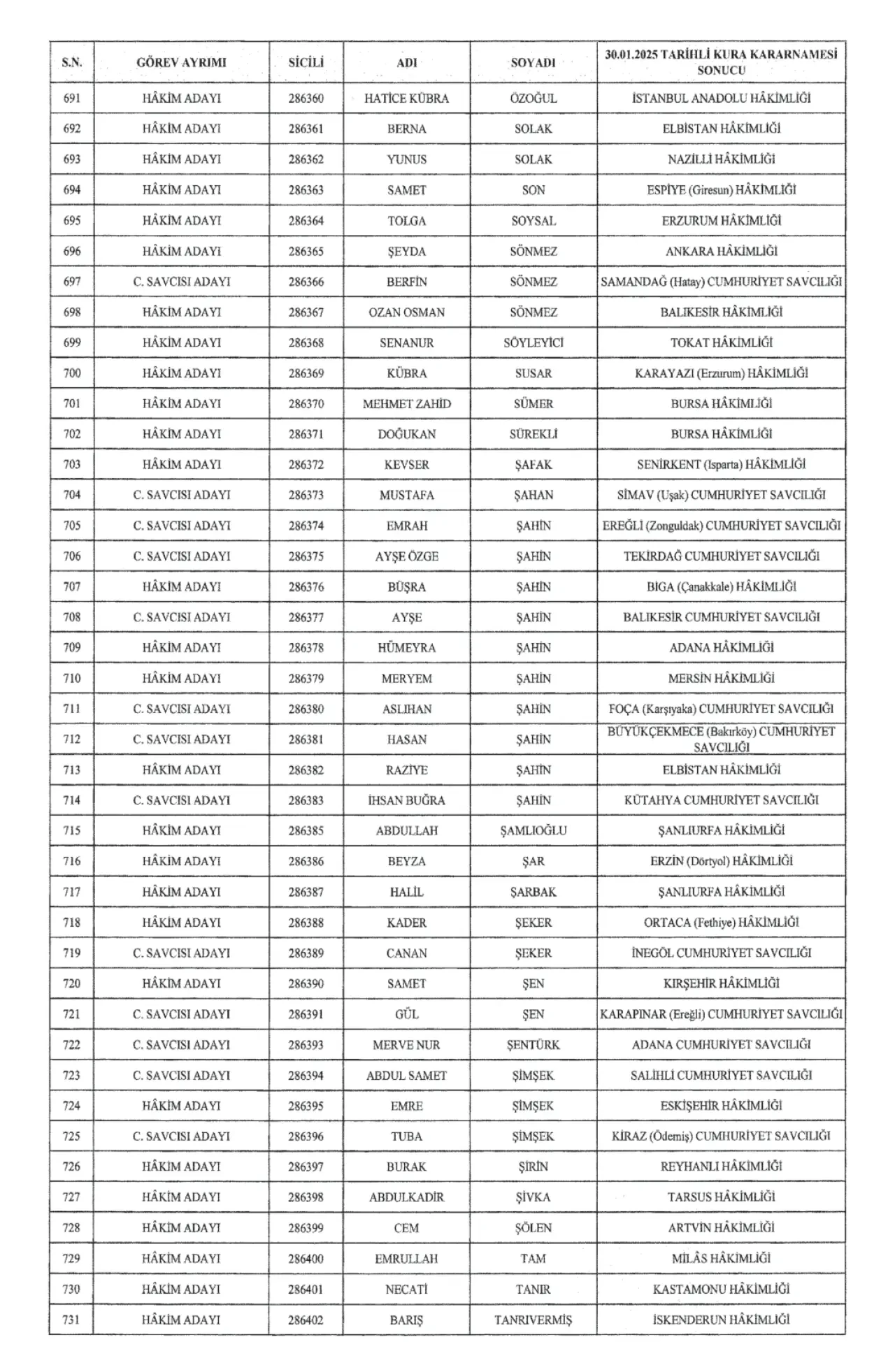 679 Hakim ve 396 Cumhuriyet Savcısı Atandı 20