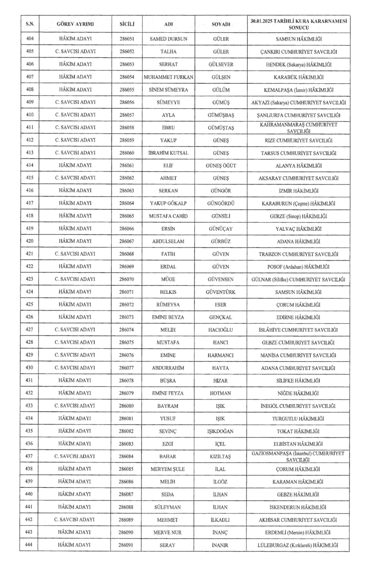 679 Hakim ve 396 Cumhuriyet Savcısı Atandı 13