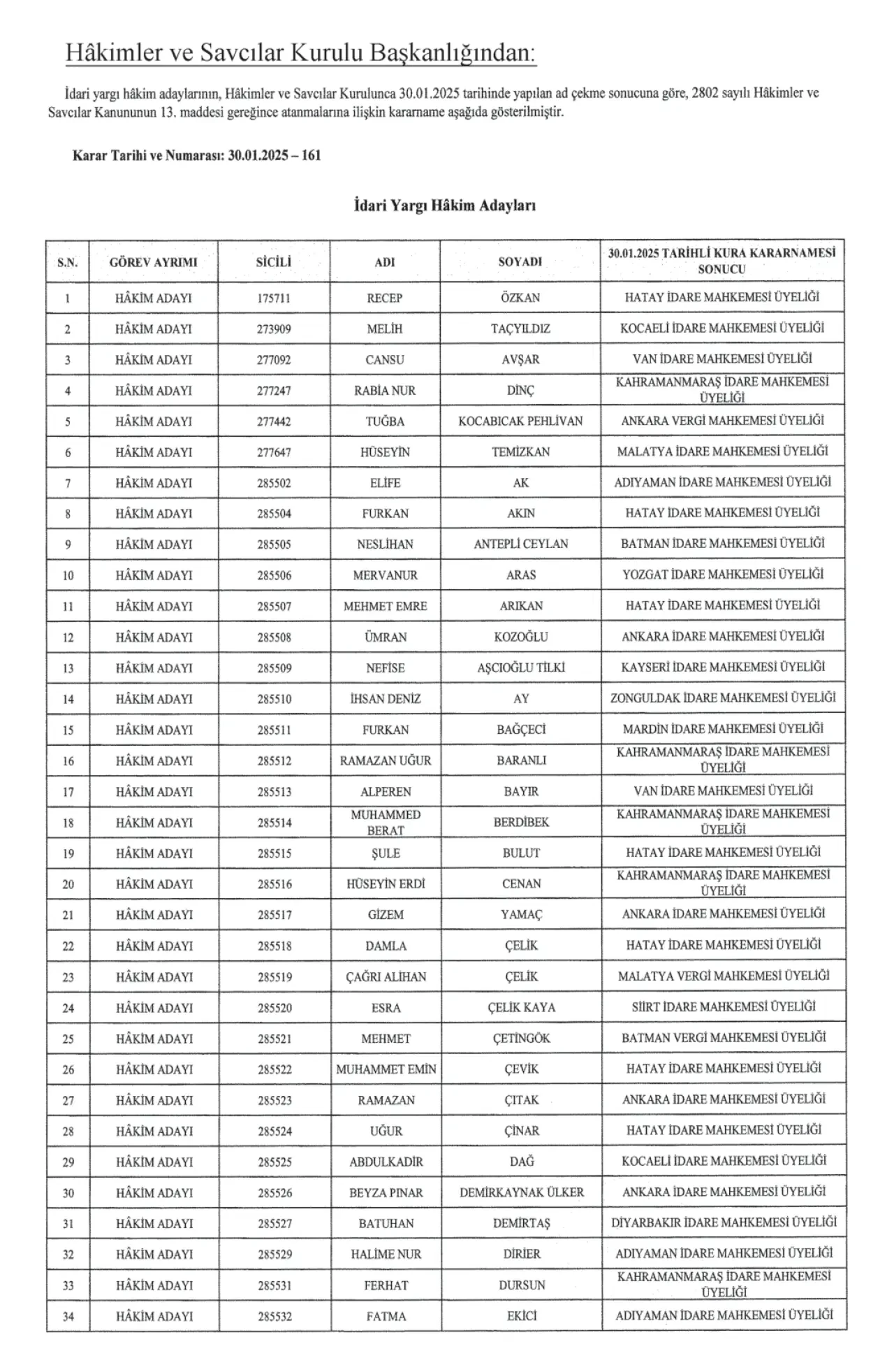 679 Hakim ve 396 Cumhuriyet Savcısı Atandı 28