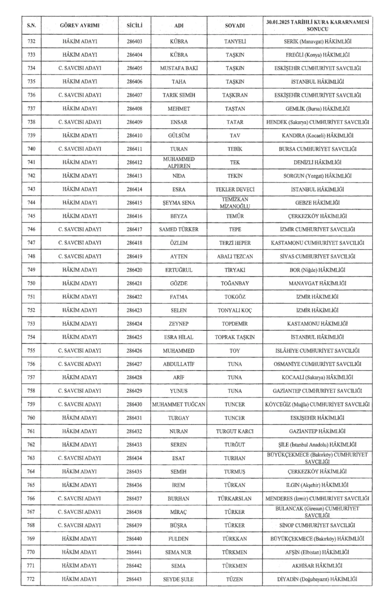 679 Hakim ve 396 Cumhuriyet Savcısı Atandı 19