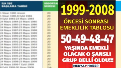 1999 2008 öncesi sonrası emeklilik yaş prim hesaplama tablosu ile 50 49 48 47 yaşında emekli olacak o şanslı grup belli oldu!