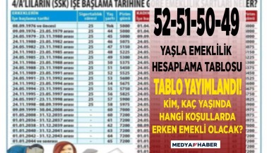 Erken yaşta emeklilik bu formülle mümkün! EYT öncesi 52 51 50 49 yaşla emekli olmak için gereken yıl prim şartları tablosu