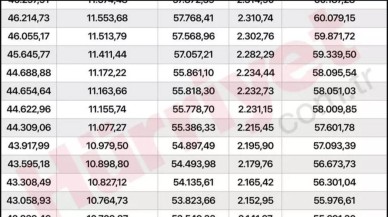 Temmuz emekli maaşı ne kadar kim ne kadar alacak? Kalem kalem tüm zamlı maaşlar: SSK-BAĞKUR ve tüm emekli maaşlarında hesaplarına yatacak miktar