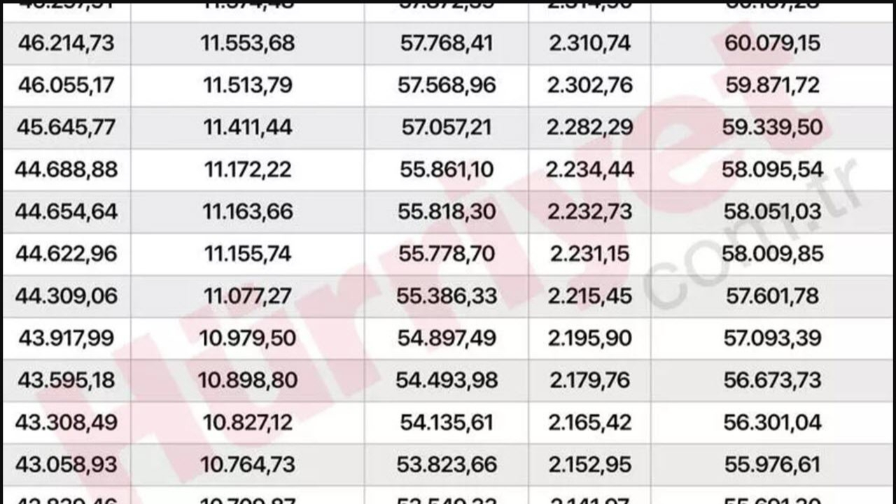 Temmuz emekli maaşı ne kadar kim ne kadar alacak? Kalem kalem tüm zamlı maaşlar: SSK-BAĞKUR ve tüm emekli maaşlarında hesaplarına yatacak miktar