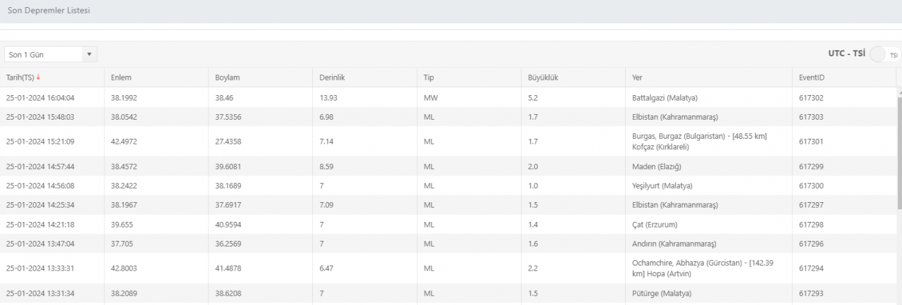 AFAD son depremler listesi 25 ocak 2024