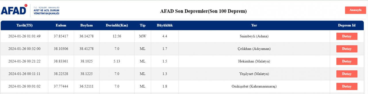 AFAD son depremler listesi - 26 Ocak 2024