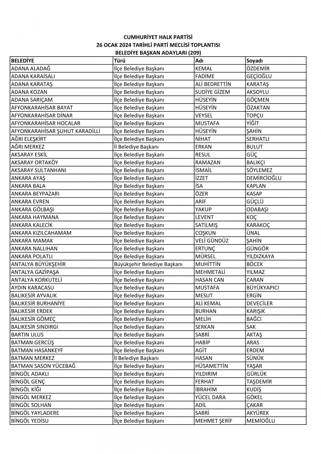 CHP PM'den geçen belediye başkan adayları isimleri