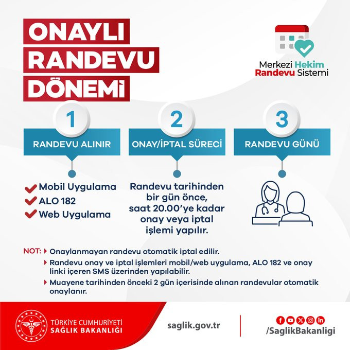 3 Adımda Onaylı Randevu Alma Yöntemi