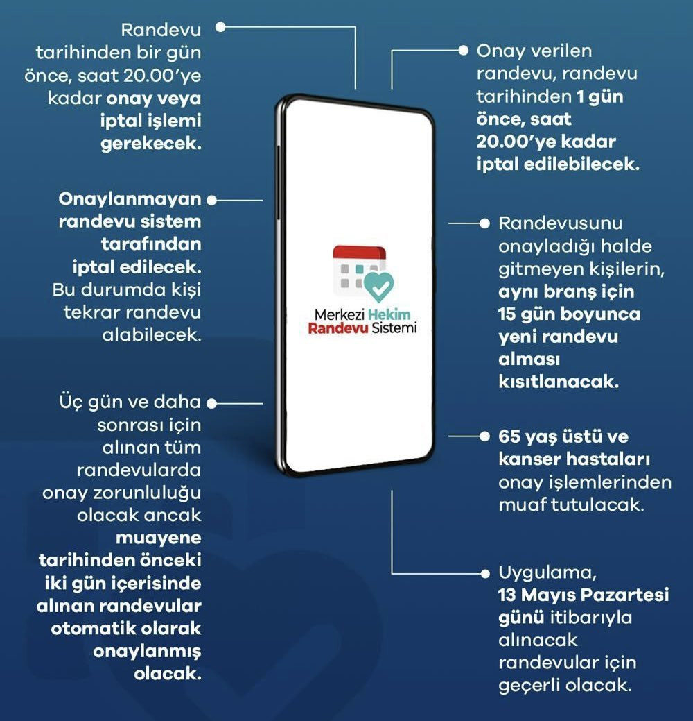 Onaylı Randevu Nasıl Olacak