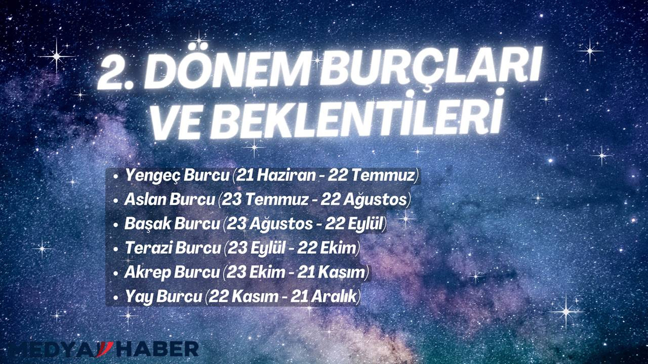 Burç Yorumları: Yengeç,  Aslan,  Başak,  Terazi,  Akrep,  Yay Burcu Beklentileri